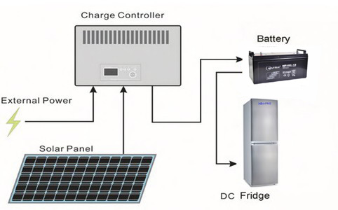 80L solar fridge with 80watt solar panel