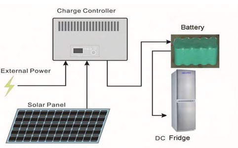 100L solar fridge set